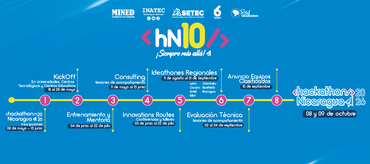 Ruta de la competencia KRONOX 2026: etapas y calendario